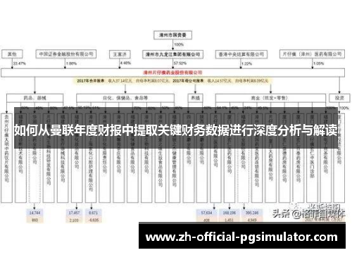 如何从曼联年度财报中提取关键财务数据进行深度分析与解读