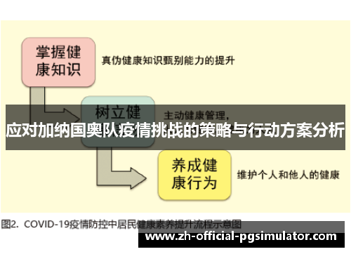 应对加纳国奥队疫情挑战的策略与行动方案分析