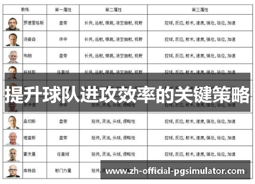 提升球队进攻效率的关键策略