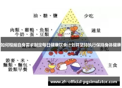 如何根据自身需求制定每日健康饮食计划并坚持执行保持身体健康