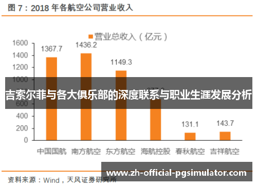 吉索尔菲与各大俱乐部的深度联系与职业生涯发展分析