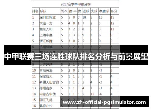 中甲联赛三场连胜球队排名分析与前景展望