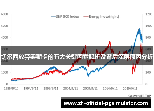 切尔西放弃奥斯卡的五大关键因素解析及背后深层原因分析