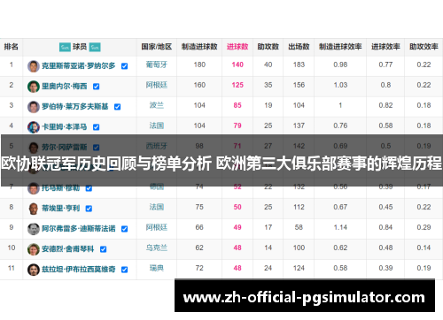 欧协联冠军历史回顾与榜单分析 欧洲第三大俱乐部赛事的辉煌历程