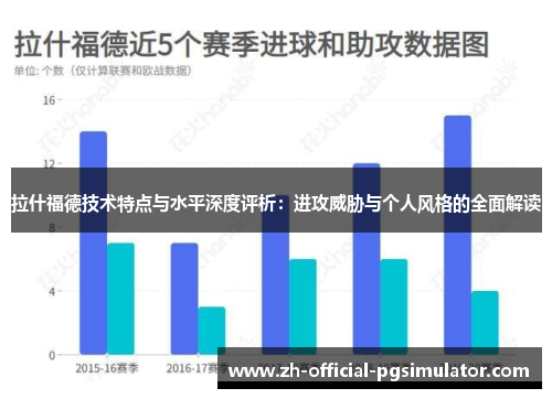 拉什福德技术特点与水平深度评析：进攻威胁与个人风格的全面解读