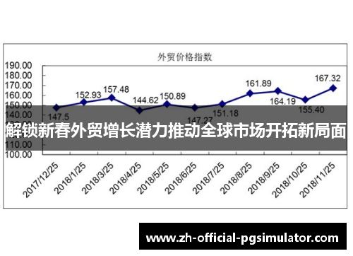 解锁新春外贸增长潜力推动全球市场开拓新局面