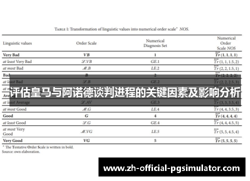 评估皇马与阿诺德谈判进程的关键因素及影响分析