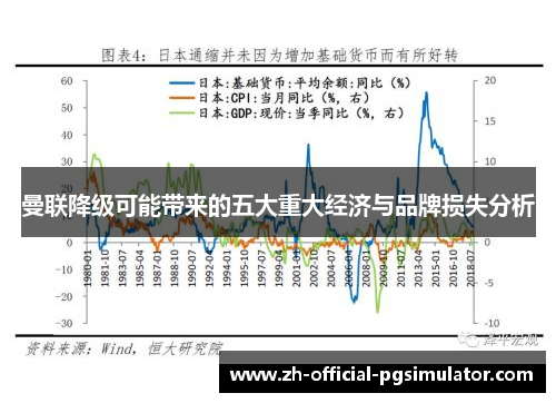 曼联降级可能带来的五大重大经济与品牌损失分析 曼联降级可能带来的五大重大经济与品牌损失分析