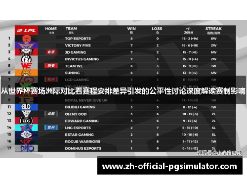 从世界杯赛场洲际对比看赛程安排差异引发的公平性讨论深度解读赛制影响 从世界杯赛场洲际对比看赛程安排差异引发的公平性讨论深度解读赛制影响