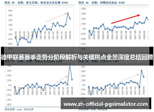 德甲联赛赛季走势分阶段解析与关键拐点全景深度总结回顾 德甲联赛赛季走势分阶段解析与关键拐点全景深度总结回顾
