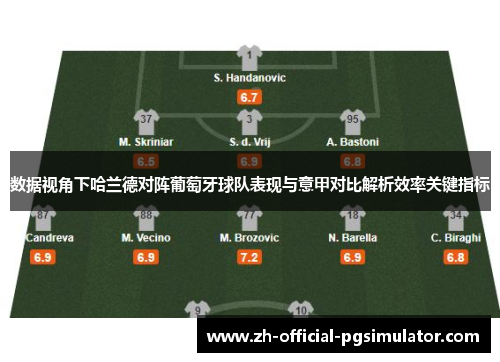 数据视角下哈兰德对阵葡萄牙球队表现与意甲对比解析效率关键指标 数据视角下哈兰德对阵葡萄牙球队表现与意甲对比解析效率关键指标