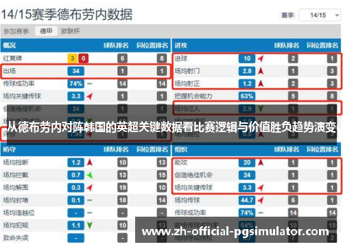 从德布劳内对阵韩国的英超关键数据看比赛逻辑与价值胜负趋势演变