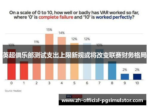 英超俱乐部测试支出上限新规或将改变联赛财务格局