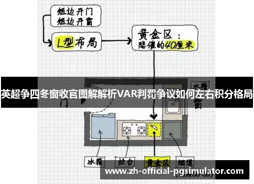 英超争四冬窗收官图解解析VAR判罚争议如何左右积分格局
