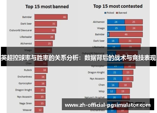 英超控球率与胜率的关系分析：数据背后的战术与竞技表现